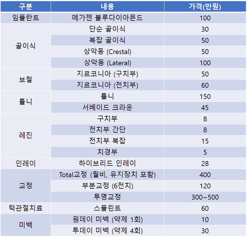 ��޿�����ǥ