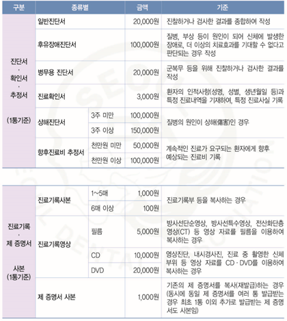 ��޿�����ǥ